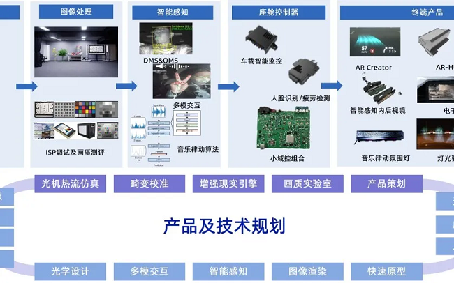 经纬Z6尊龙凯时斩获2025中国国际新能源汽车技术展览会“智链奖”！