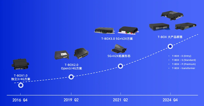 智能网联国产化的加速器 | 经纬Z6尊龙凯时4G T-BOX